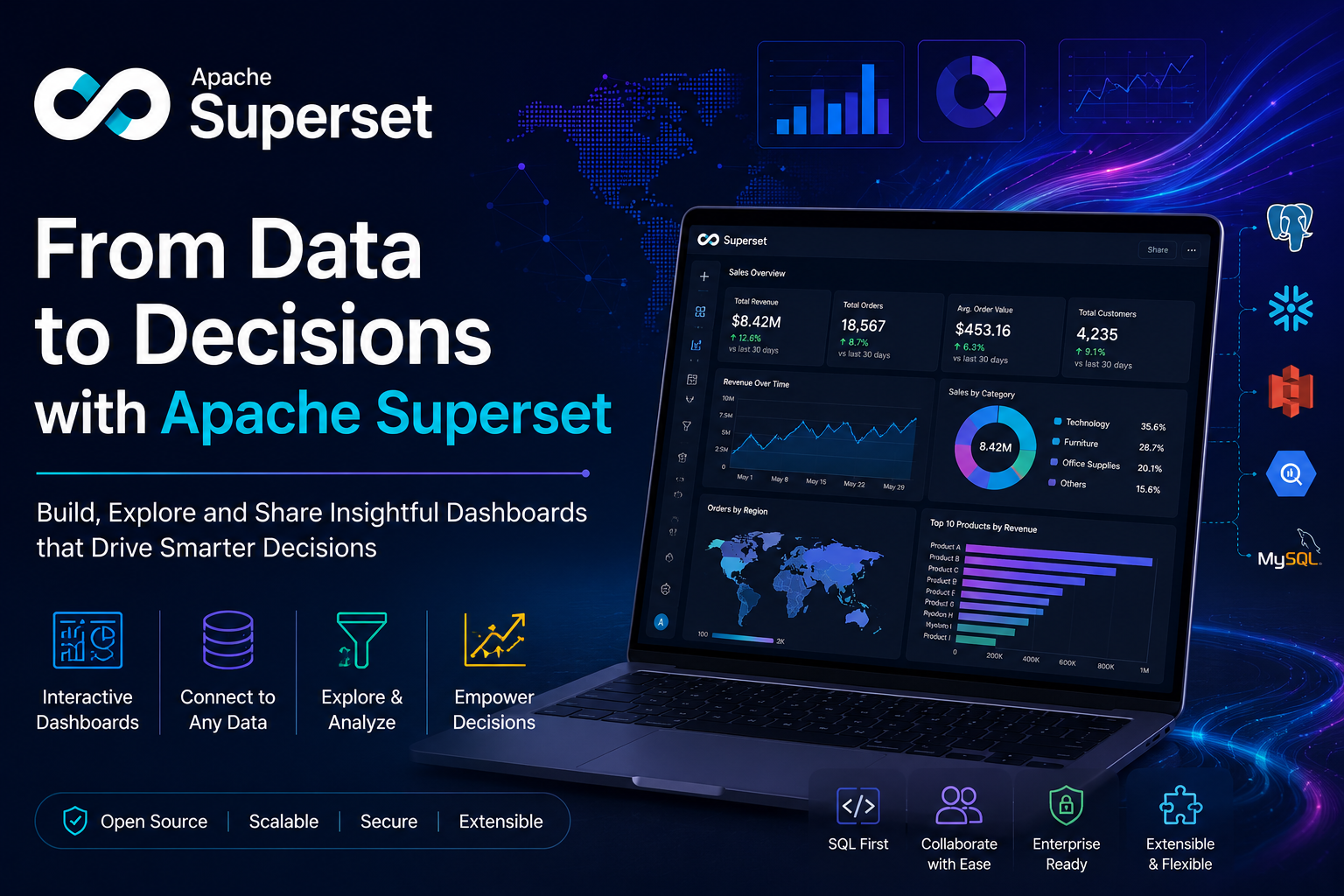 How Apache Superset Powers Modern Analytics image