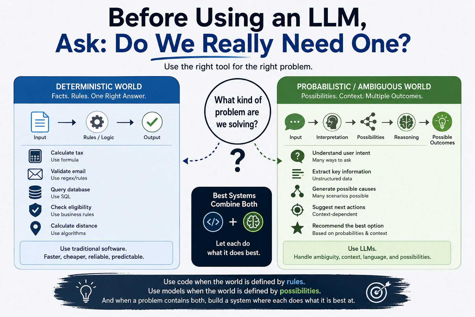 Before Using an LLM, Ask: Do We Really Need One? image